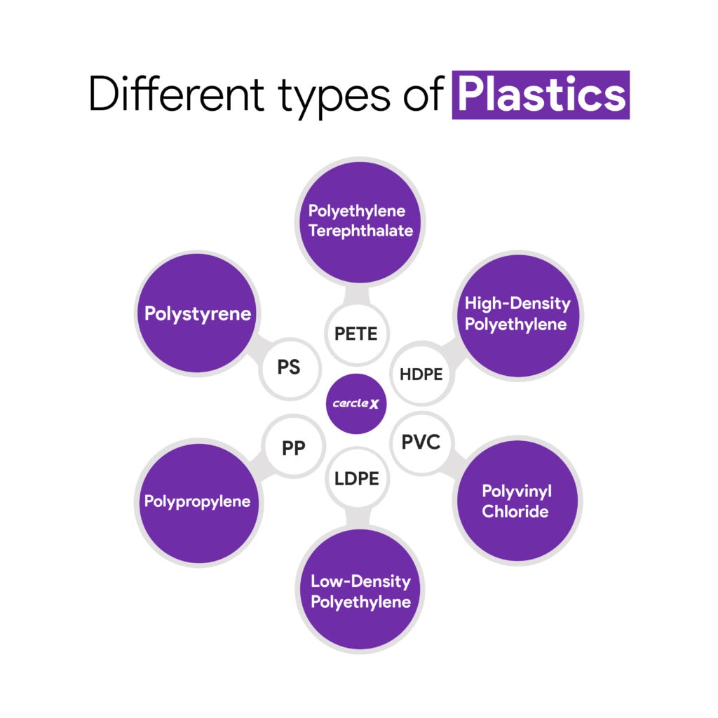 Different types of plastic-01