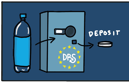 Deposit Return Schemes: A Complete Guide